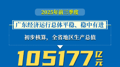 图说经济 | 广东2025年前三季度经济运行情况