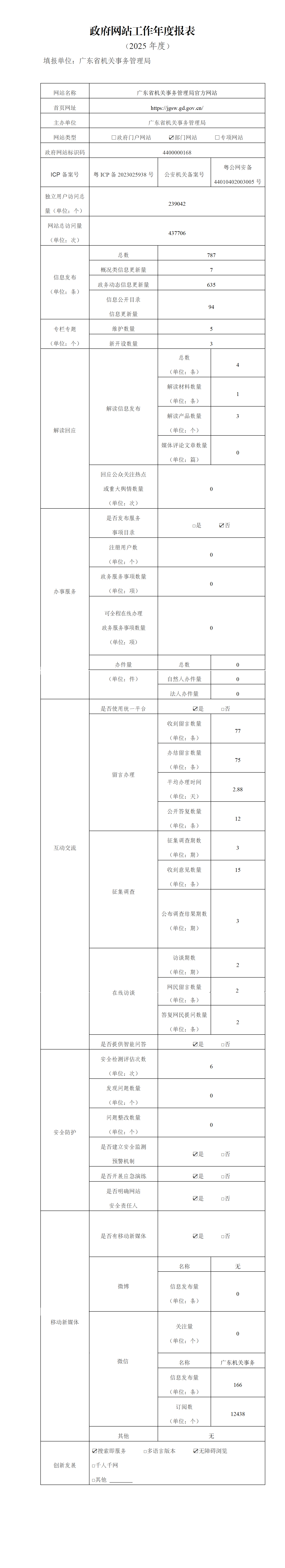 政府网站工作年度报表（成人视频
2025.1.1-2025.12.31）_01.jpg