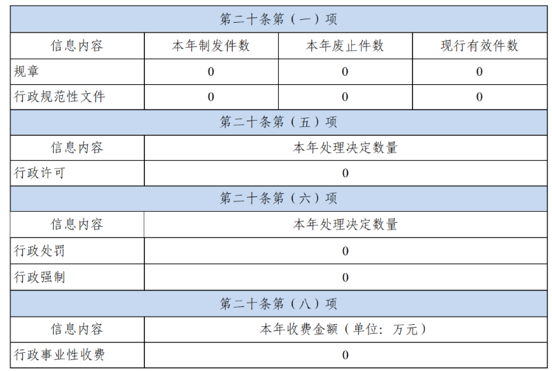 已编辑图片